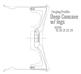 Niche Forged Misano
